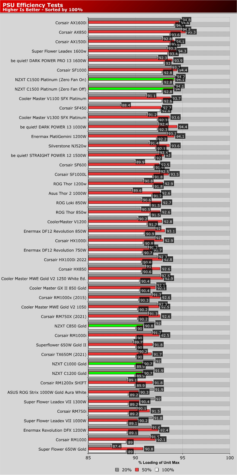 Power Efficiency