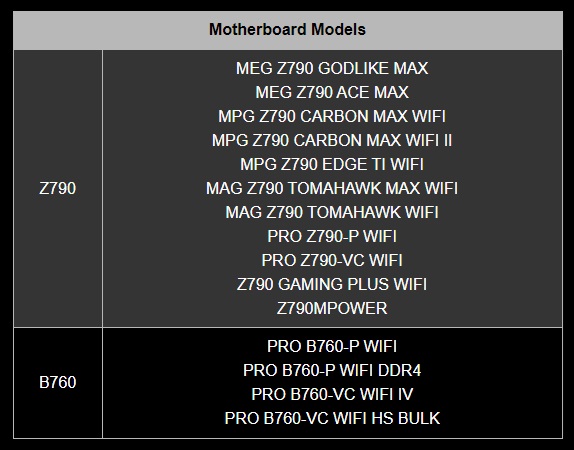 MSI Is First To Release 0x12B Microcode For Intel 13/14th Gen CPUs - OC3D