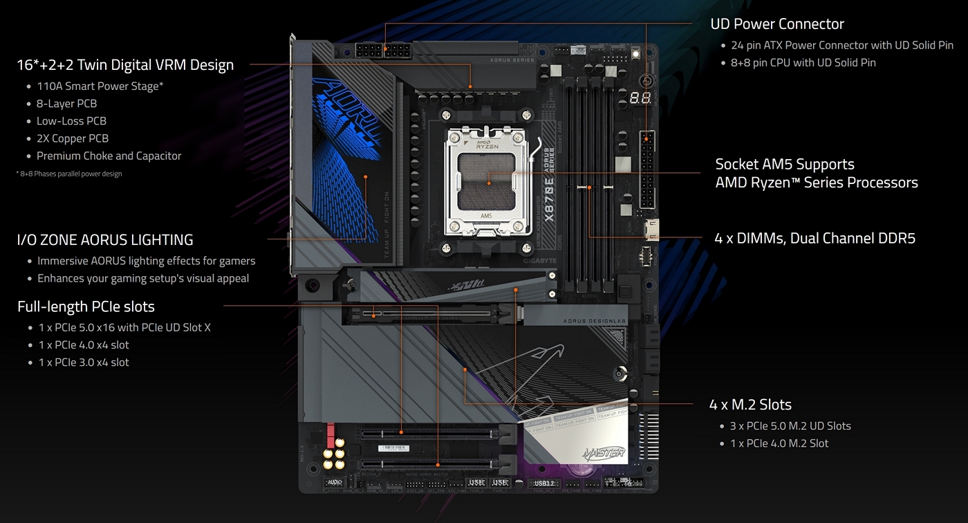 Gigabyte X870E Aorus Master Review - OC3D