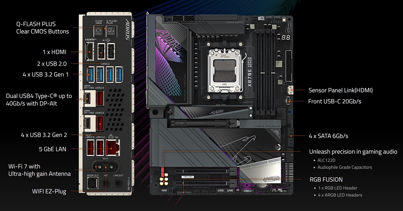 Gigabyte X870E Aorus Master Review - OC3D