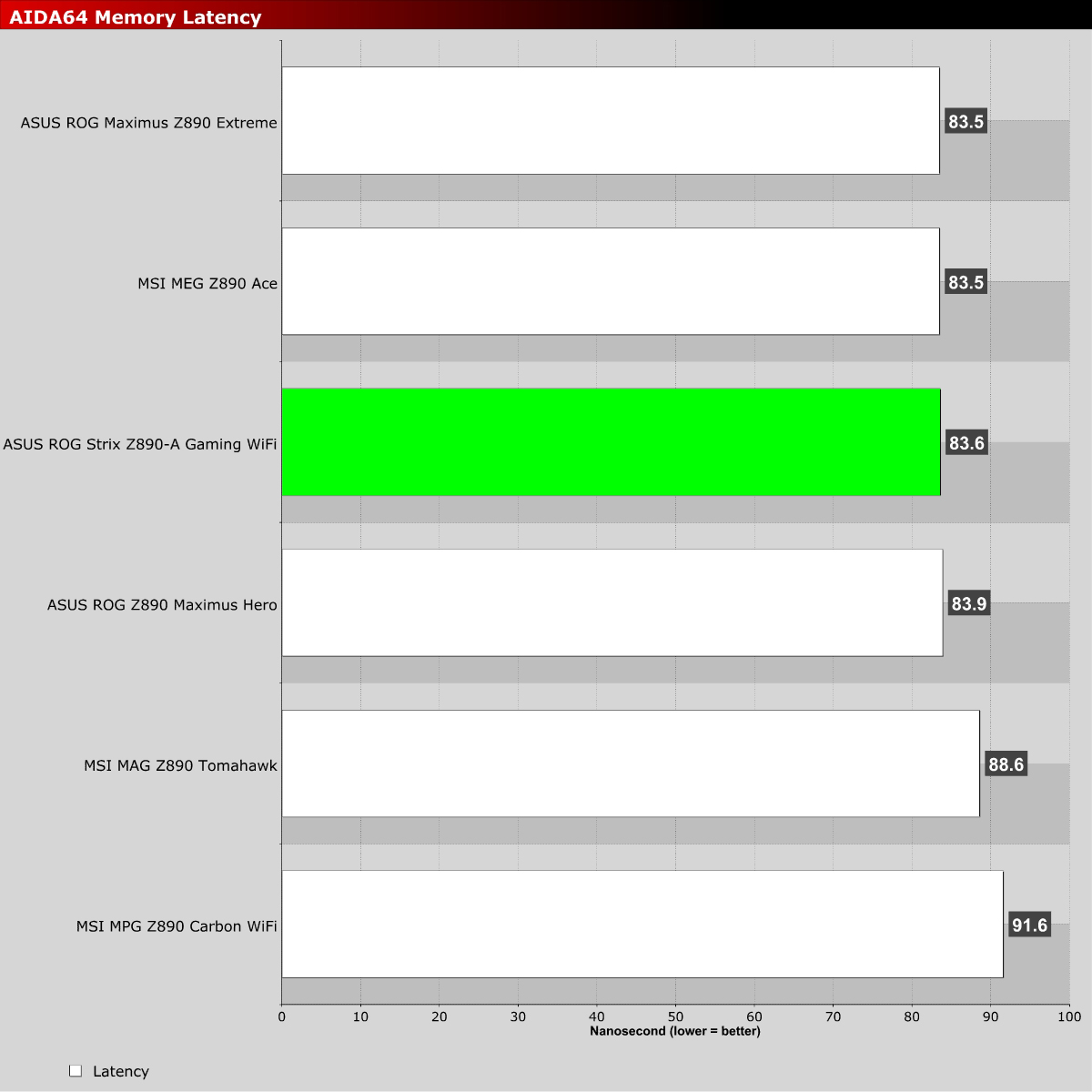 ASUS ROG Strix Z890-A Gaming WiFi Review - OC3D