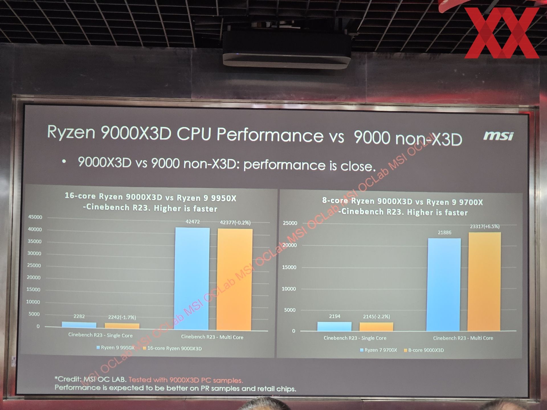 msi-leaks-ryzen-9000x3d-gaming-benchmarks-oc3d