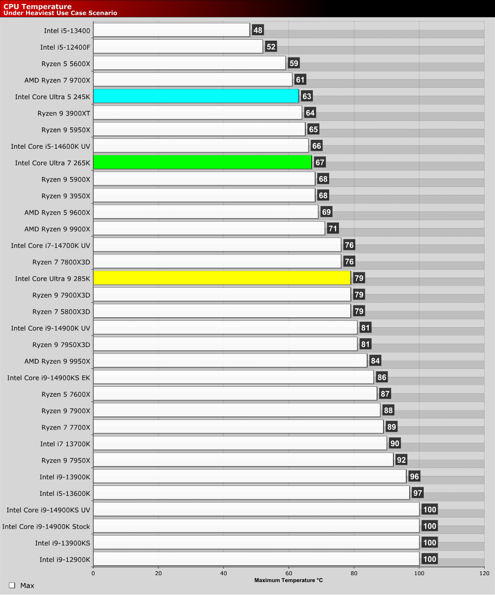Intel Core Ultra 200S CPU Review OC3D