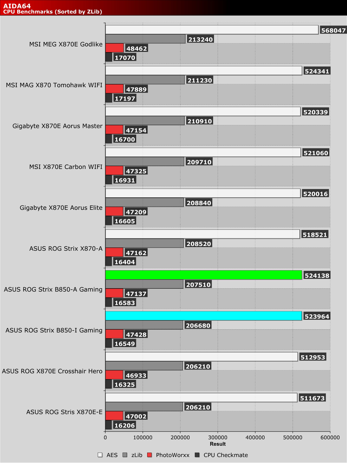 AIDA CPU