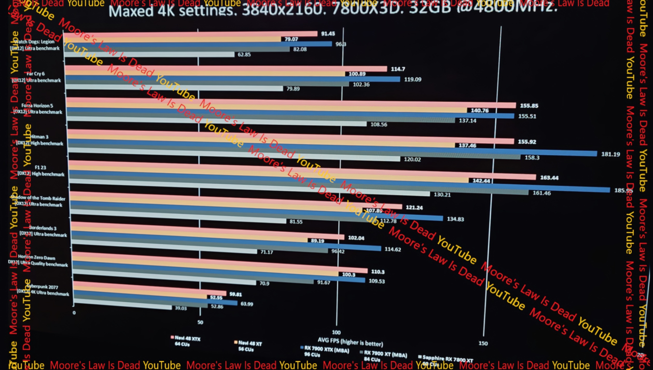 amd-radeon-rx-9070-and-rx-9070-xt-benchmark-data-leaks-oc3d