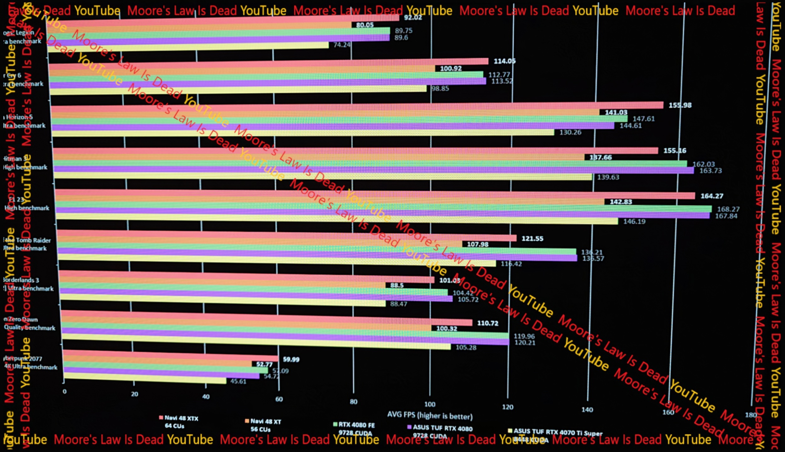 amd-radeon-rx-9070-and-rx-9070-xt-benchmark-data-leaks-oc3d