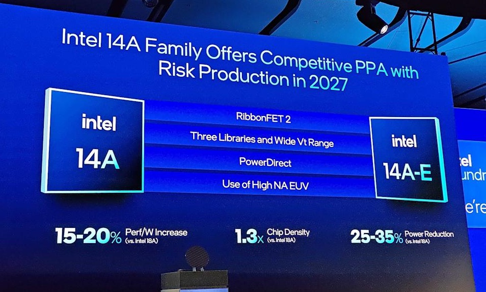 Intel-14A.jpg