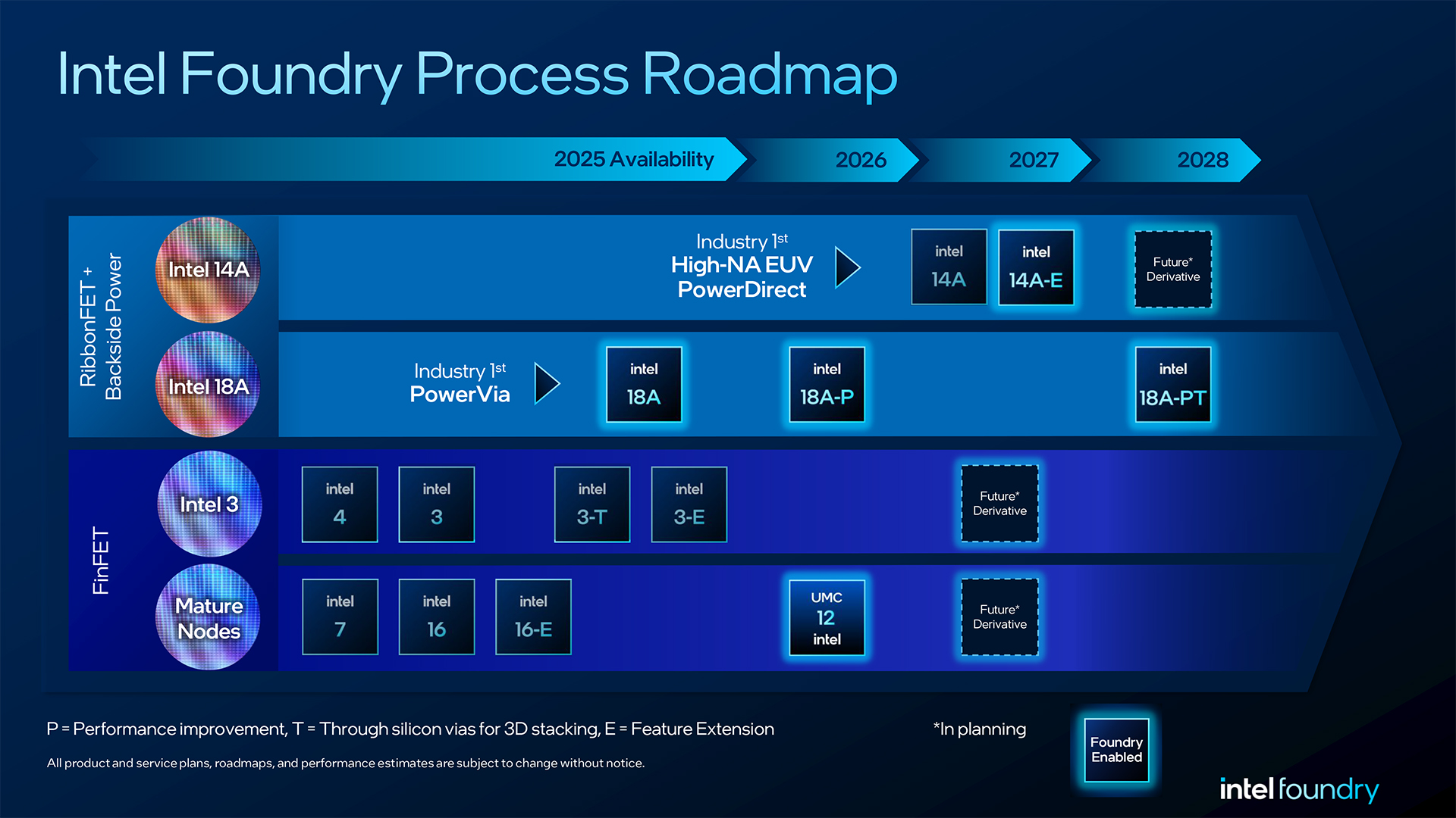 Intel-Foundry-Roadmap.jpeg