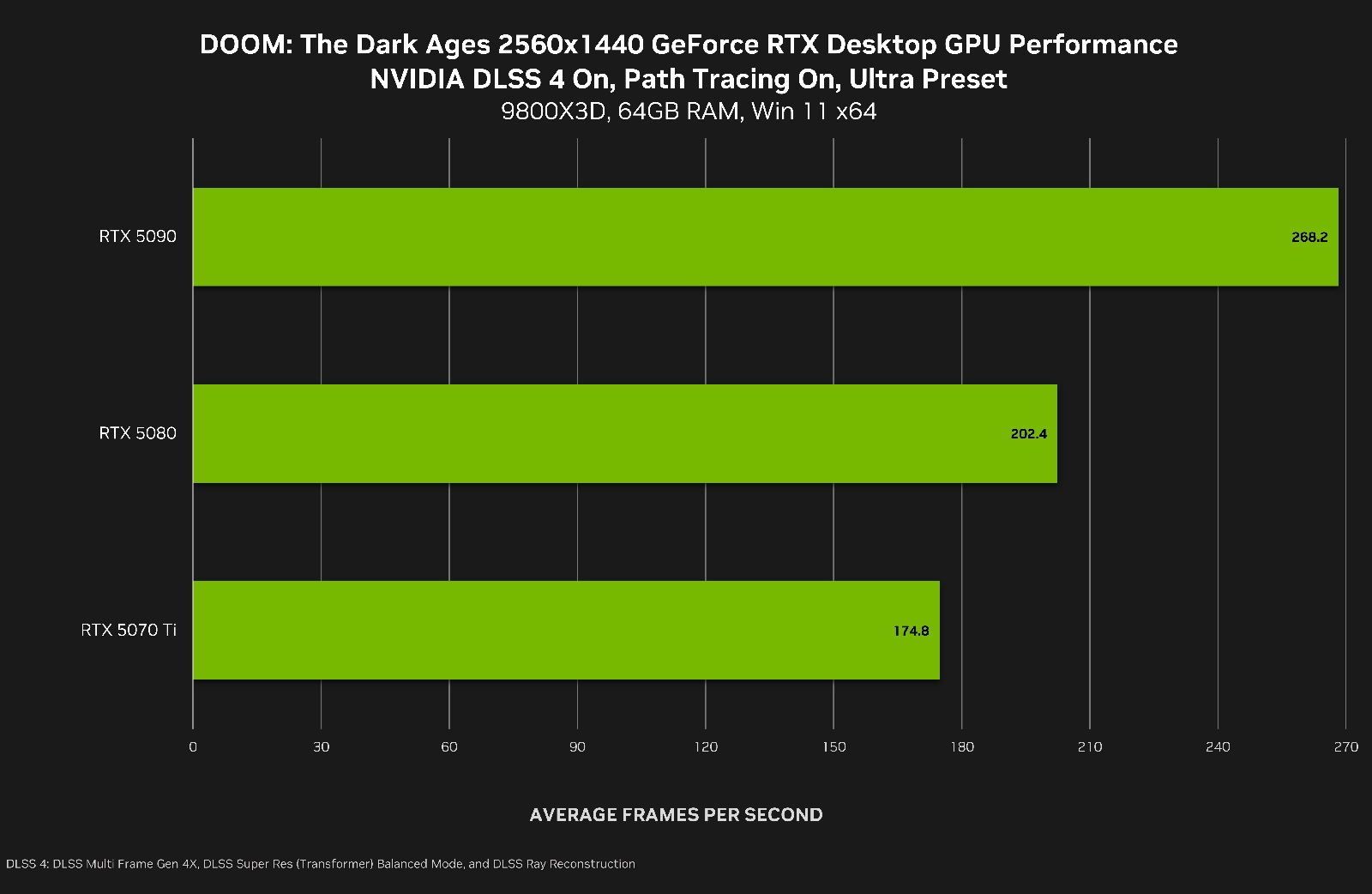 DOOM The Dark Ages' Path Tracing Update launches on June 18th - OC3D