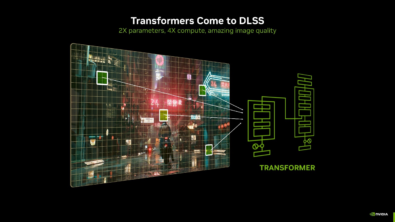 Nvidia-DLSS-4-Transformer-Model.jpg