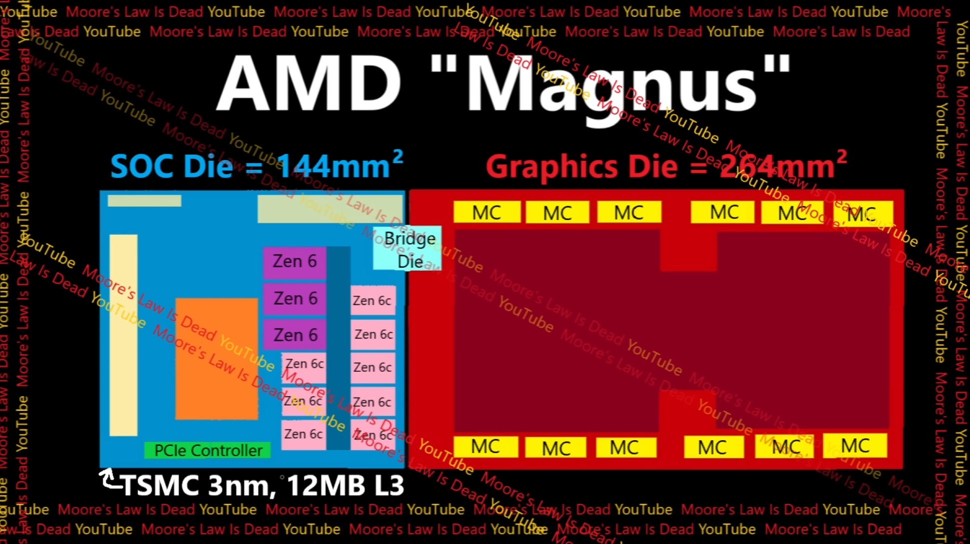 AMD-Magnus.jpg