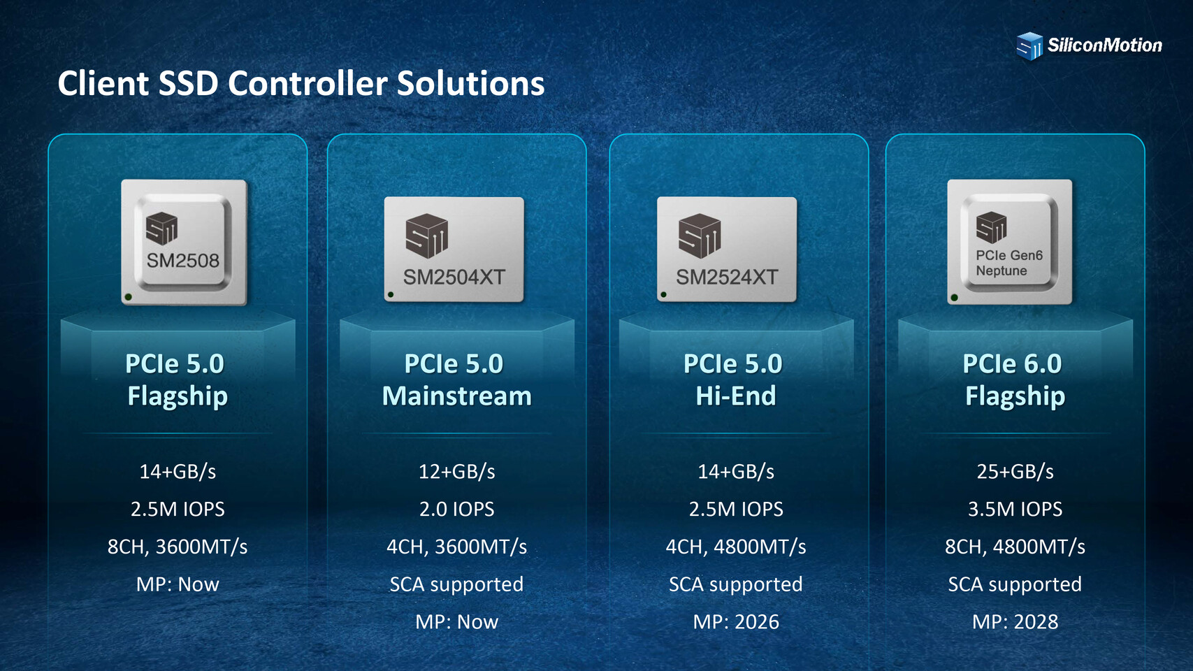 Silicon Motion unveils its PCIe 6.0 SSD plans at FMS 2025 - OC3D