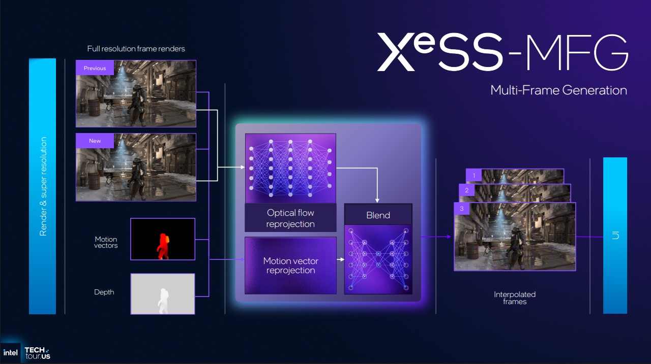 XeSS-MFG.jpg