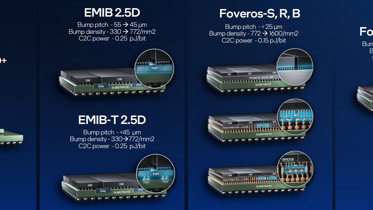 Intel-EMIB-Foveros.jpg