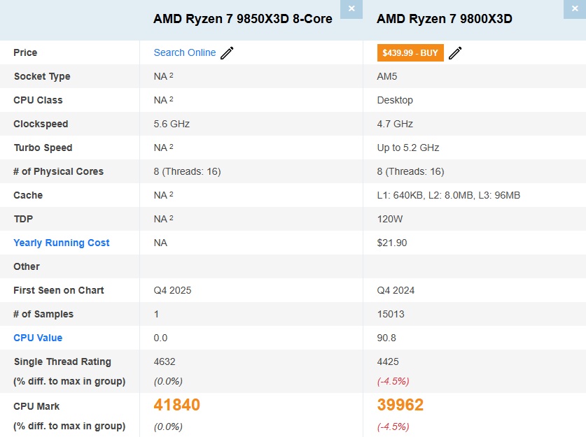 AMD RYZEN 7 9850X3D DESKTOP PROCESSOR visual data 8