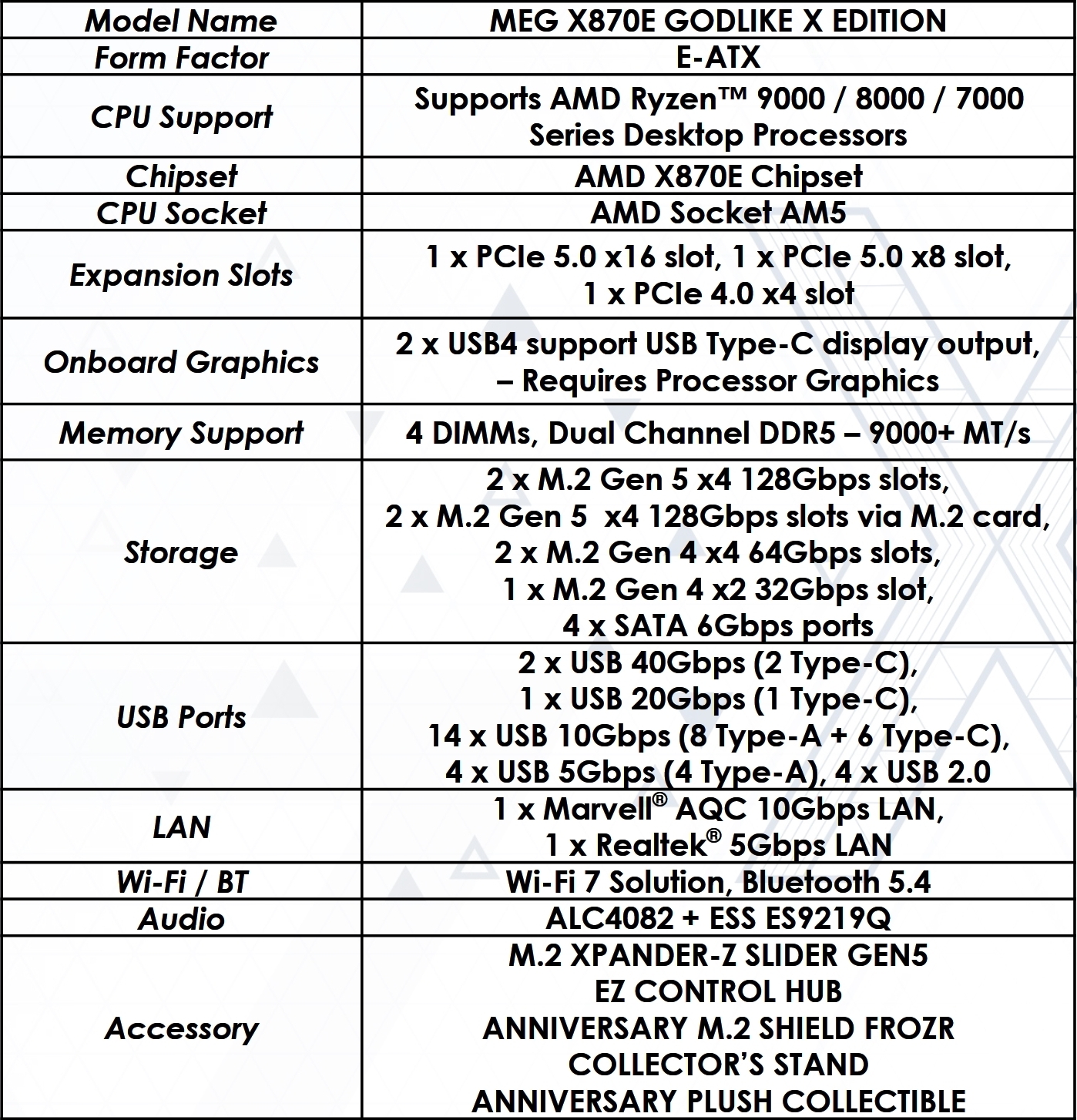 Godlike X-Edition Specifications