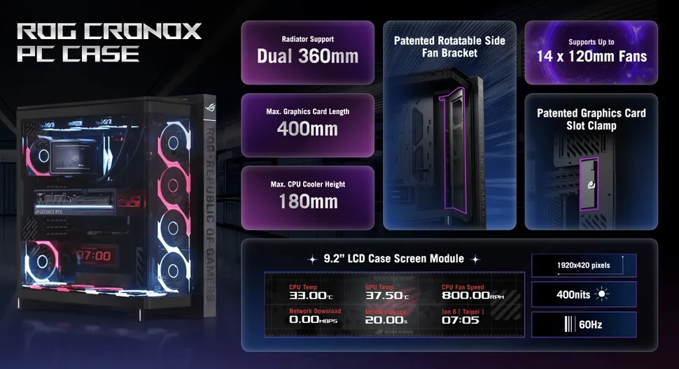 ASUS' new ROG Cronox PC case is stunning - OC3D