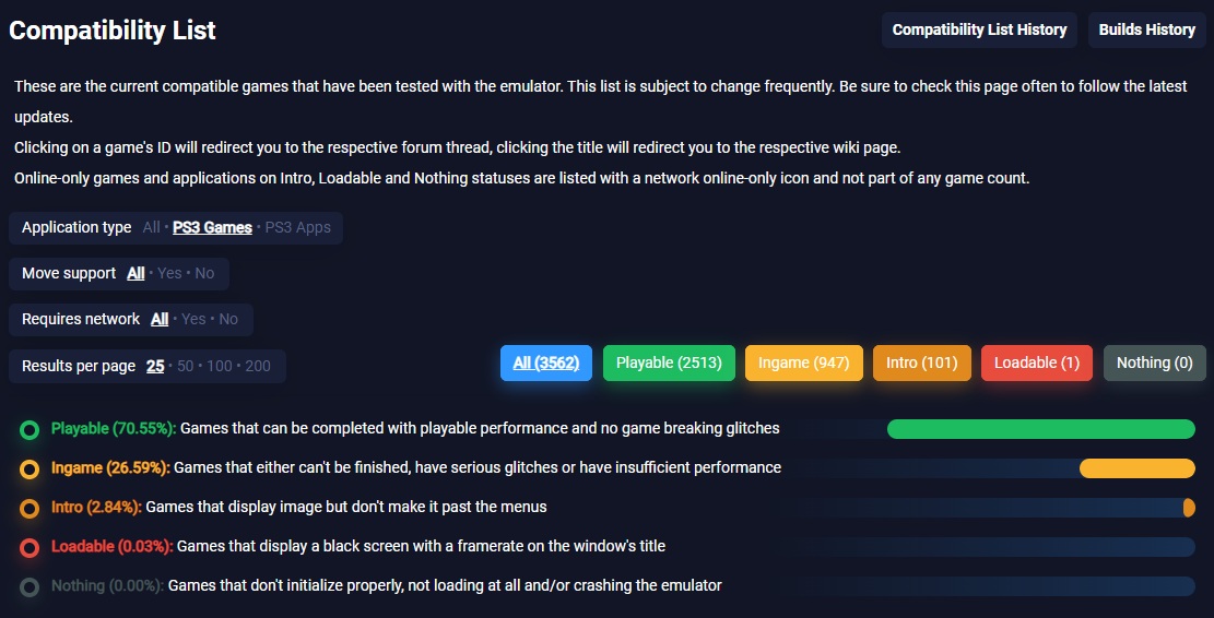 Over 70% of all PS3 games are now 