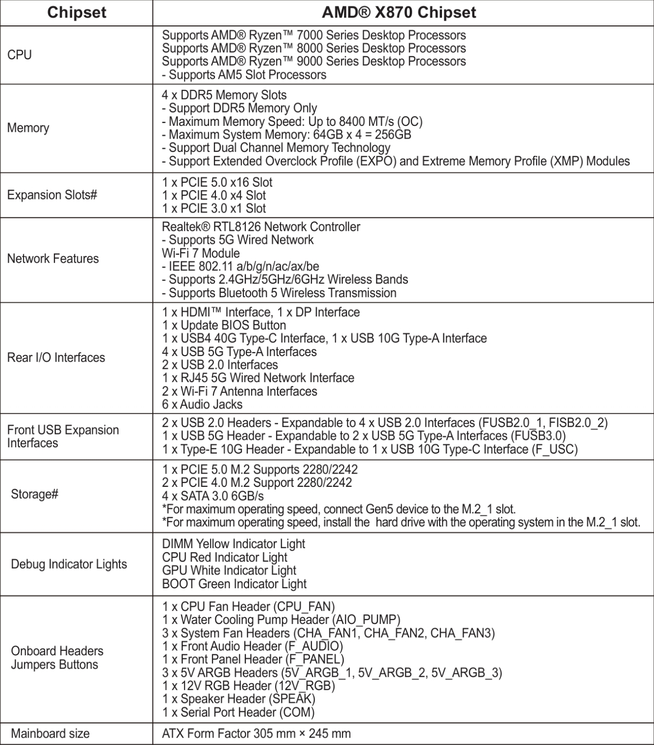 Sapphire Pure X870A Specifications