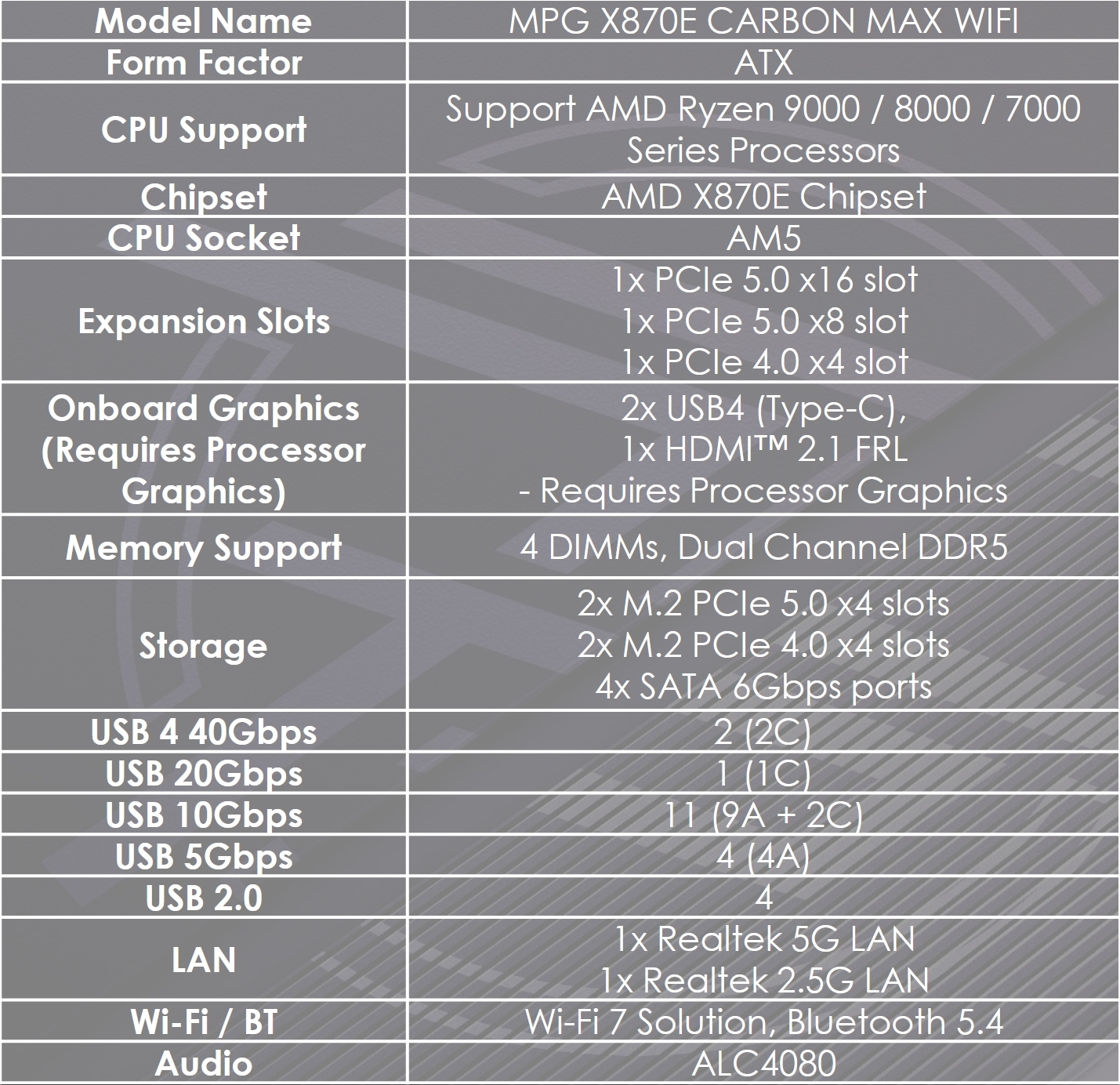 MSI MPG X870E Carbon Max WiFi Specifications