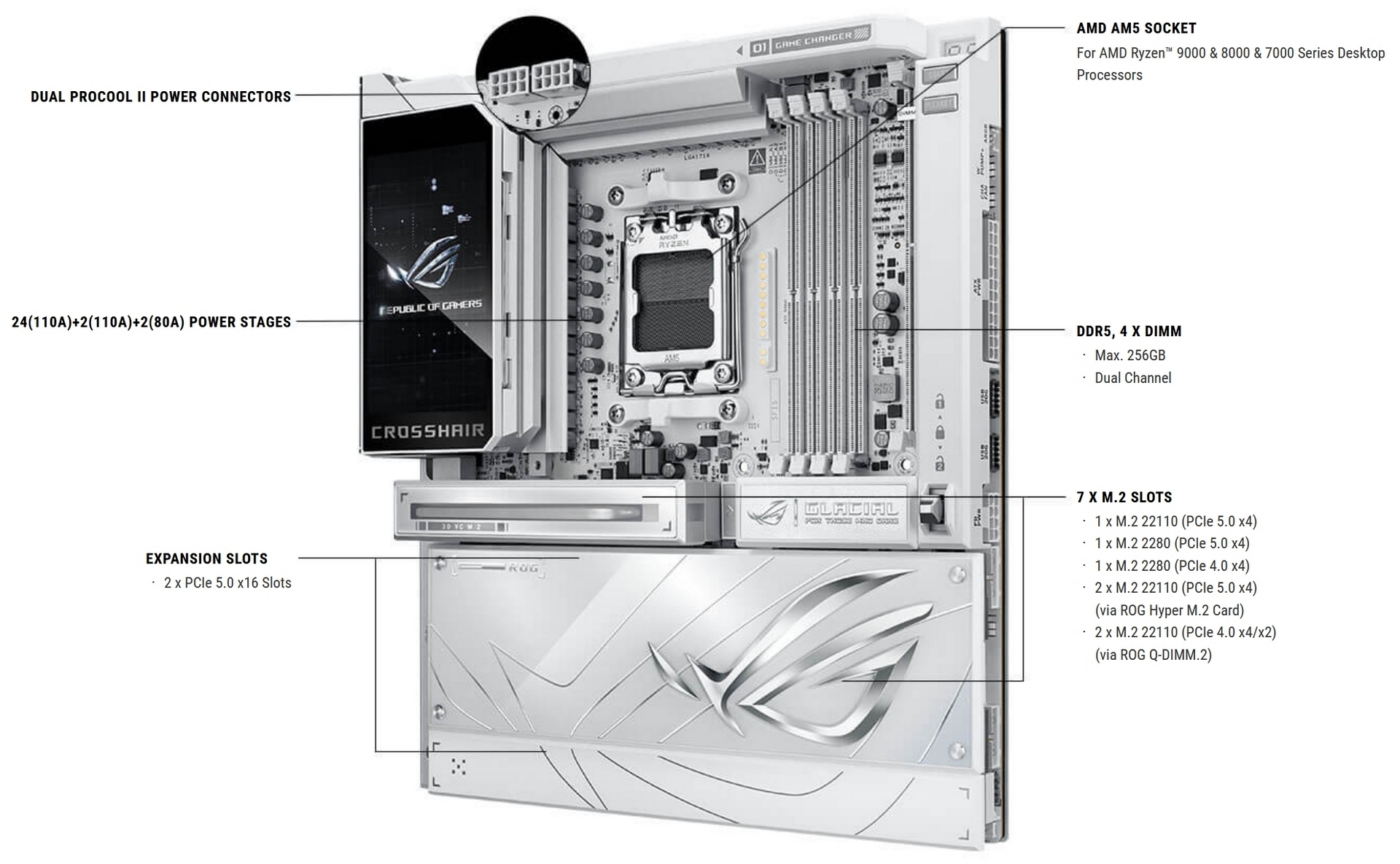 ASUS ROG Crosshair X870E Glacial Specifications