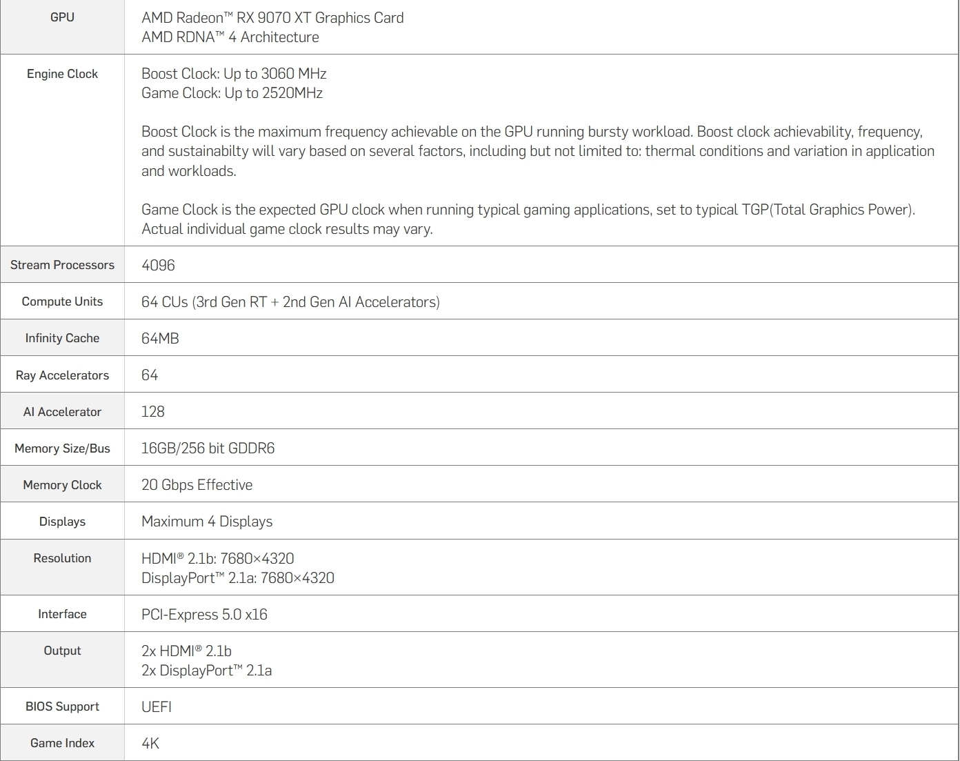 Sapphire Nitro+ RX 9070 XT Phantom Link Specifications