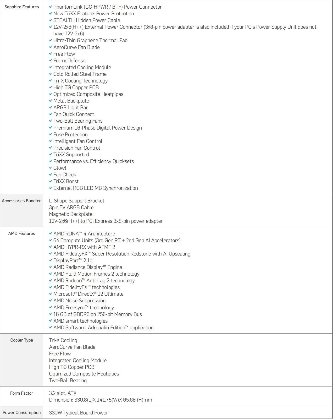 Sapphire Nitro+ RX 9070 XT Phantom Link Specifications cont
