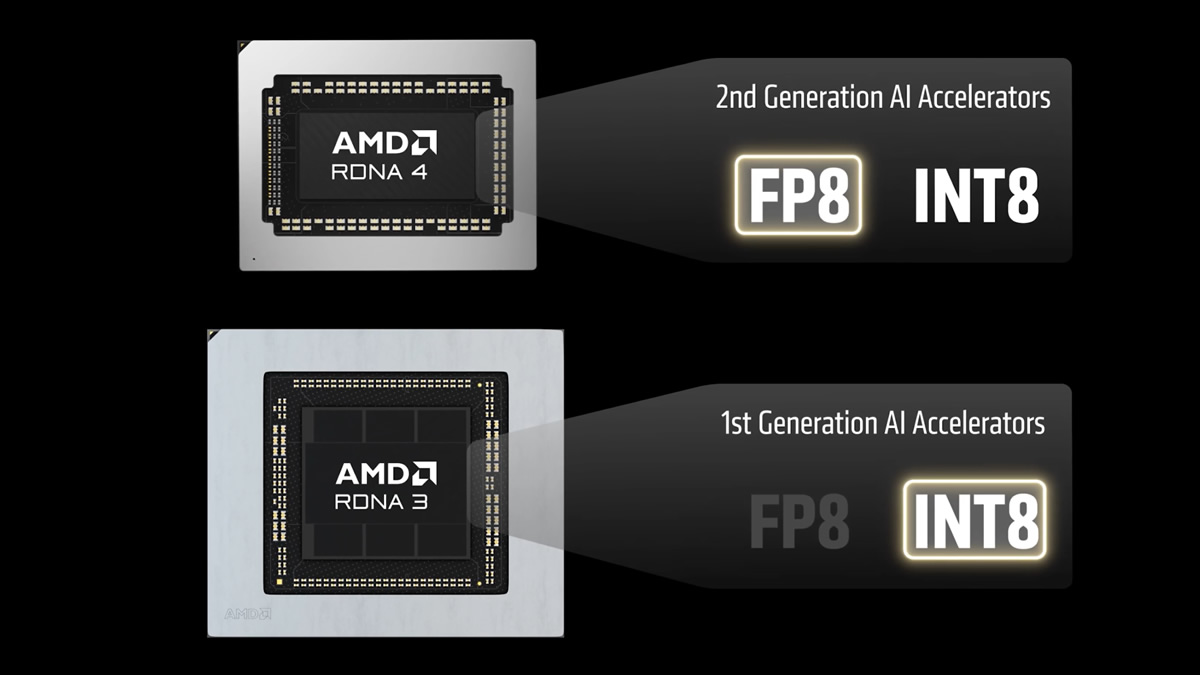 AMD promises FSR 4.1 for RDNA 3 and RDNA 2 graphics cards - OC3D