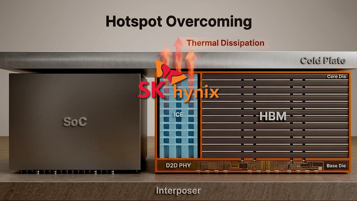 SK Hynix unveils “iHBM” to reduce memory thermals with “ICE” tech