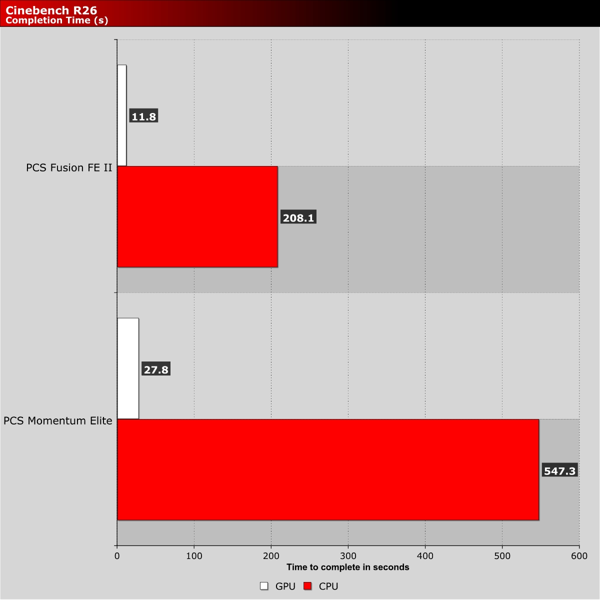 Cinebench R26 GPU vs CPU Render Time