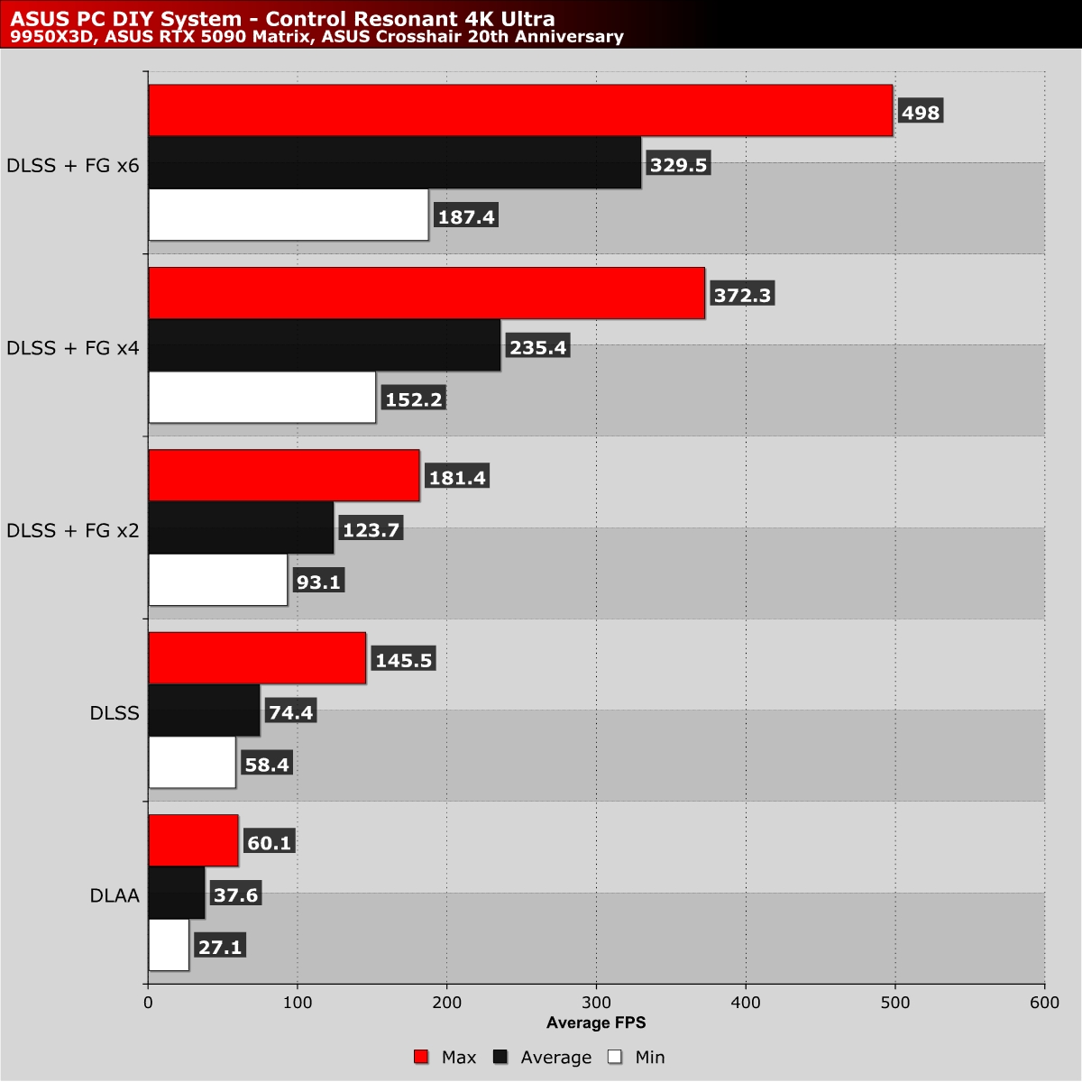 Control Resonant Performance 4K